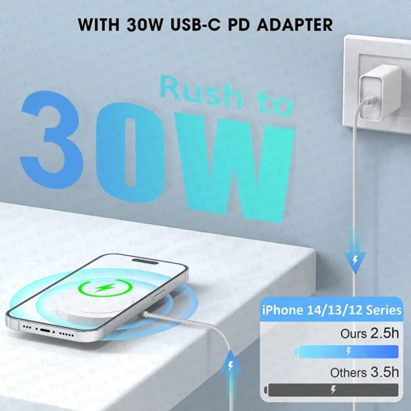 Magsafes Wireless  iPhone Fast Charging Type C Lightnings Cable - Image 3